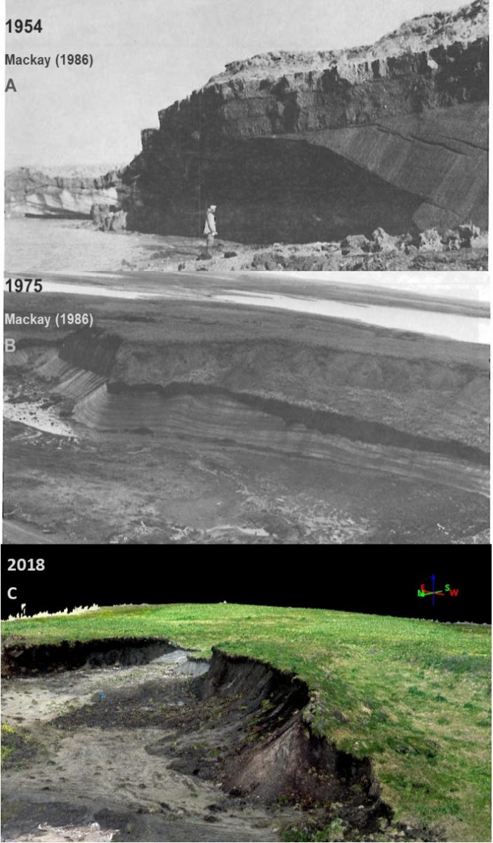 Change is thickness and distributions of ice over time, 20th century vs 2018