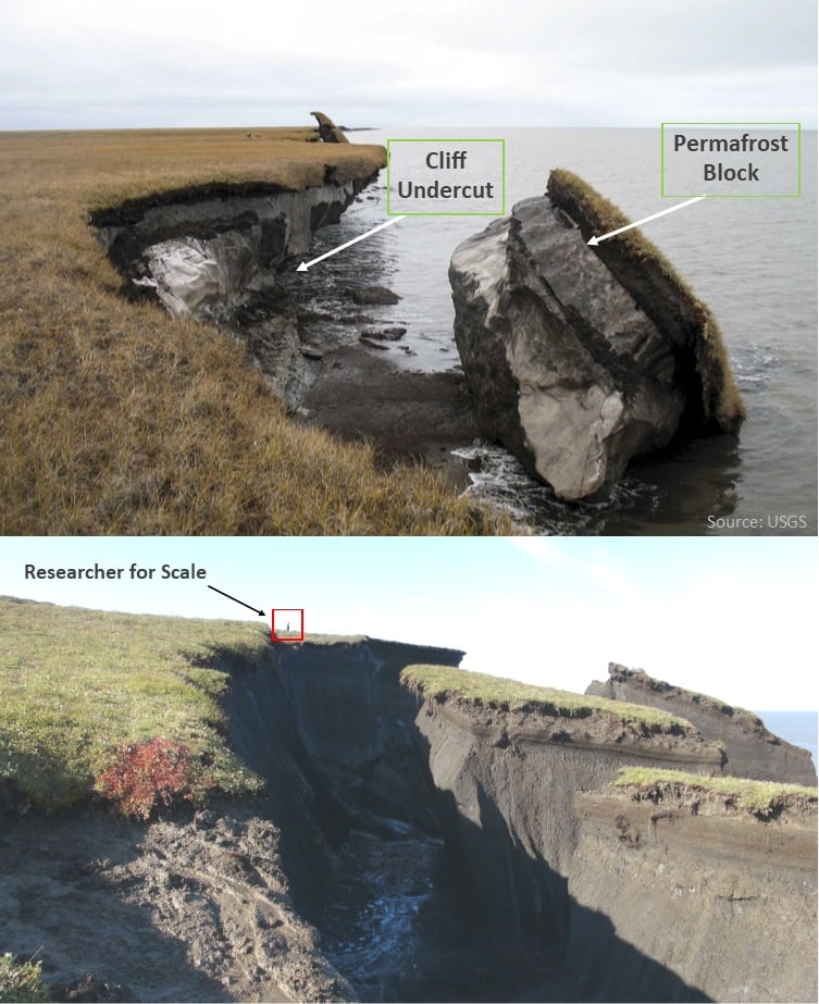 Examples of coasts undergoing block collapse