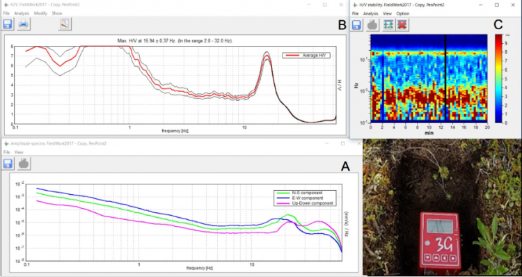 Tromino device (bottom right) and processing of the seismic signal