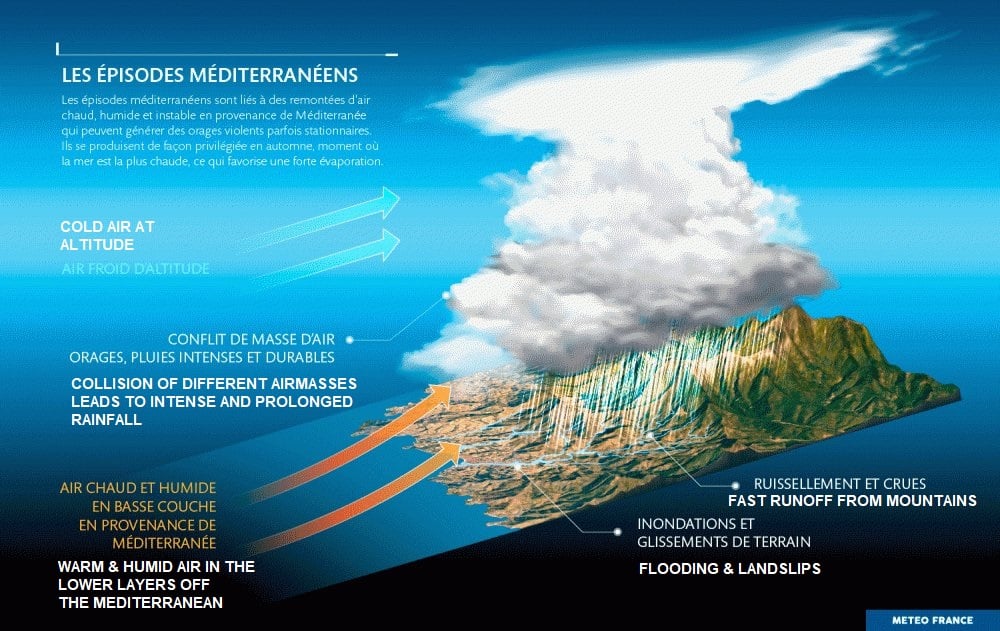 The Mediterranean Episode - Extreme Rainfall Events In Southern Europe