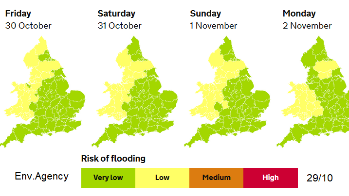 Flood risk