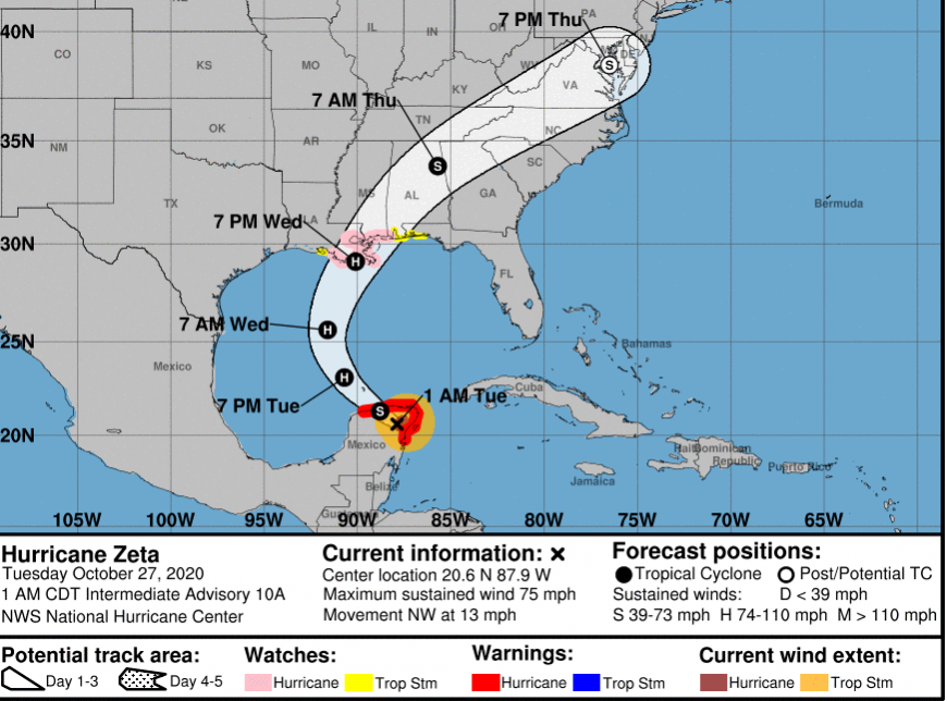 Hurricane zeta