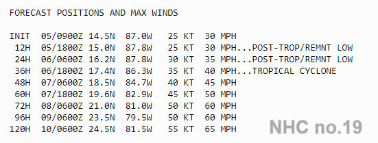 Eta winds