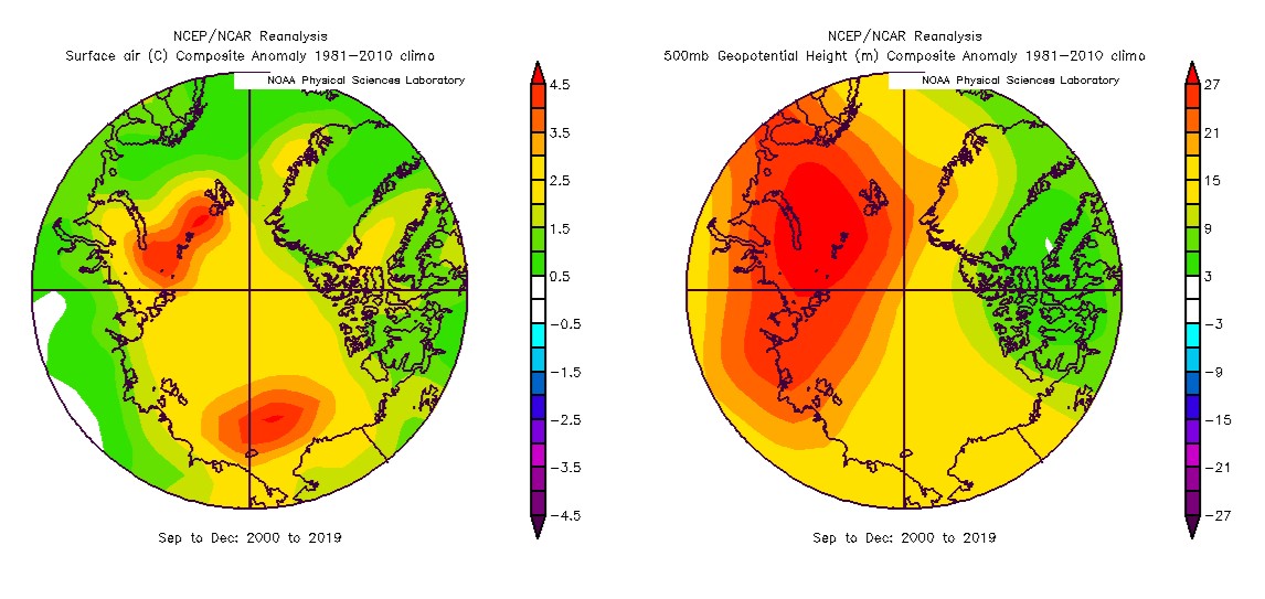 September to December 2000 to 2019 surface air temperature anomalies (left) and 500hPa geopotential height anomalies (right)