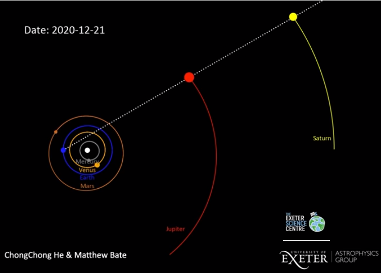 Jupiter and Saturn planets