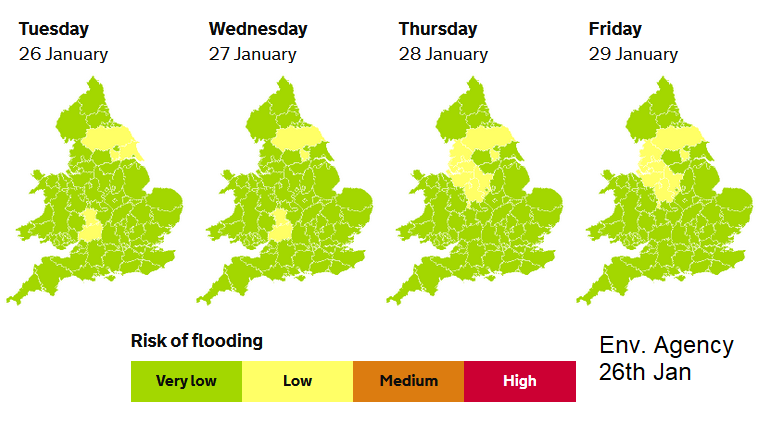 Flood warnings