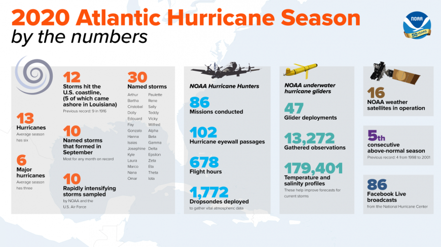 Atlantic hurricane