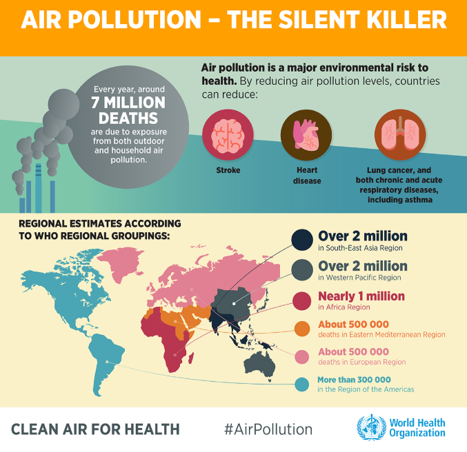 air pollution WHO