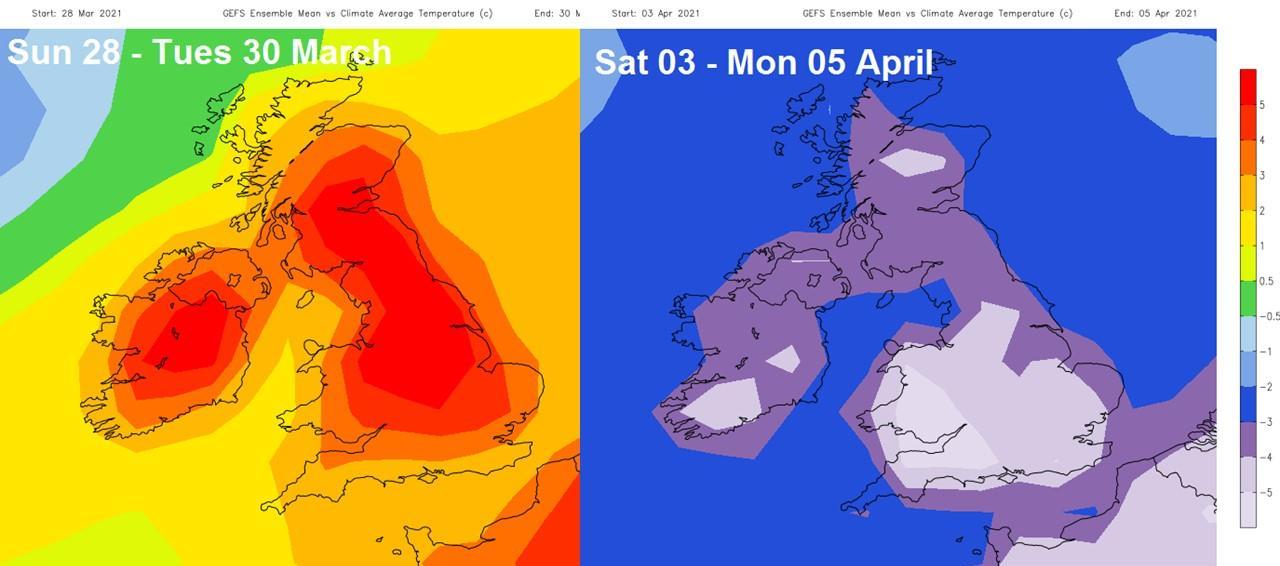 Contrast between the temperatures early next week and over the Easter weekend