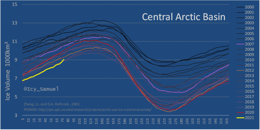 Central Arctic Basin Sea Ice
