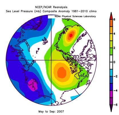 Arctic Dipole Anomaly