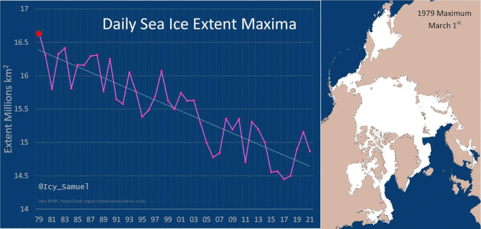 Daily sea ice extent animation
