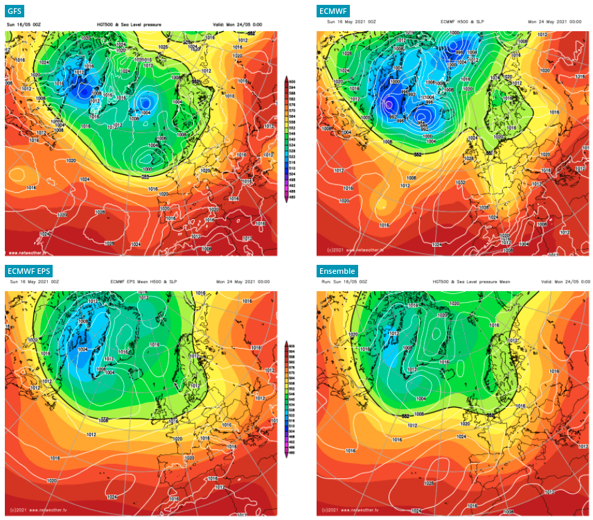 Comparison between the major forecast models for the week after next