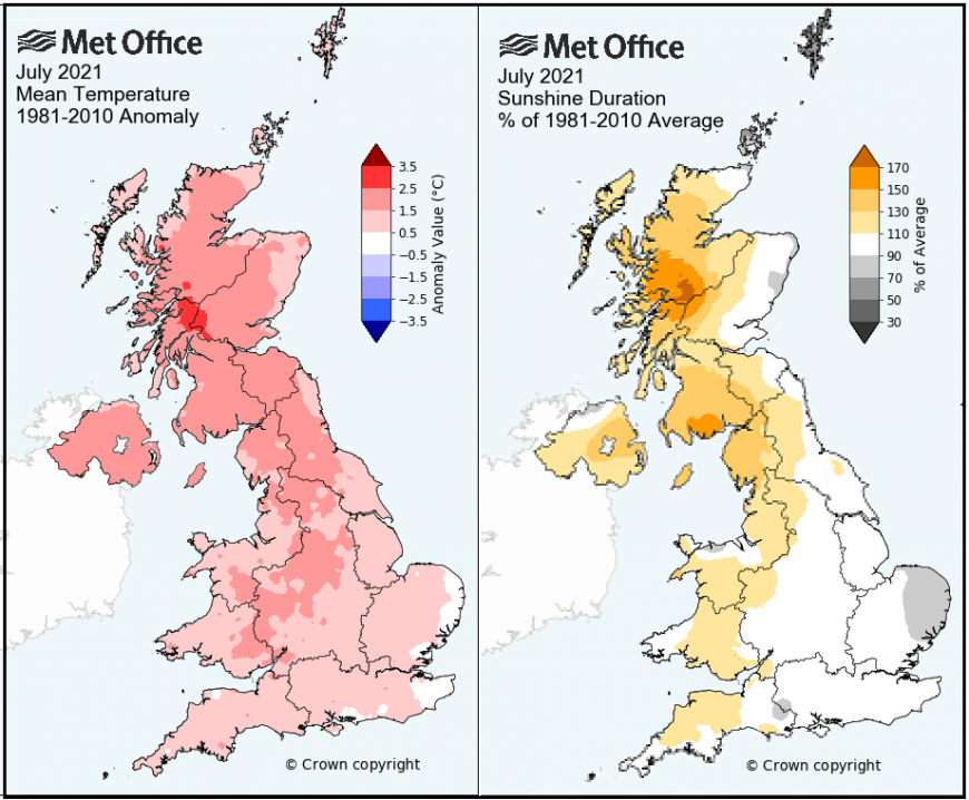 July sunshine and temperatures