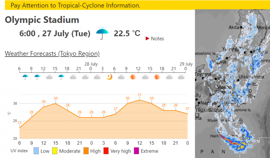 Olympic weather Tokyo 2020 rain forecast 