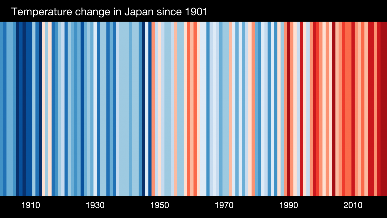Show your stripes Japan climate change