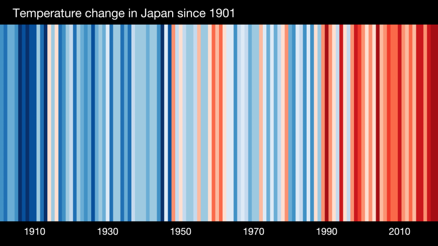 Show your stripes Japan climate change
