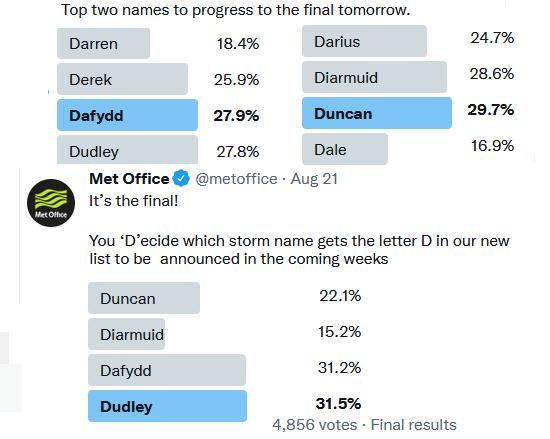 Storm Dudley Name our Storms