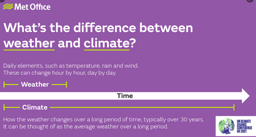 Difference weather and climate