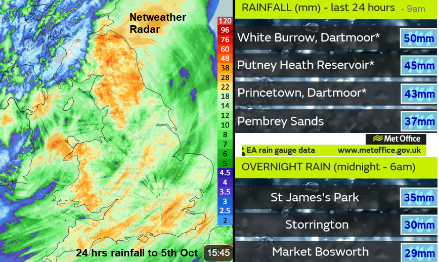UK rain flooding 