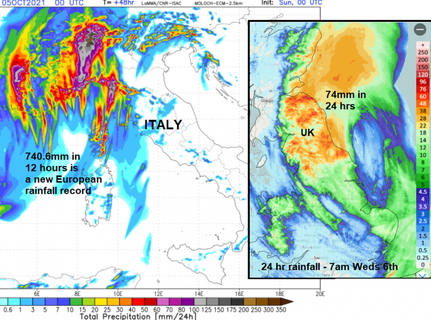 rainfall record european