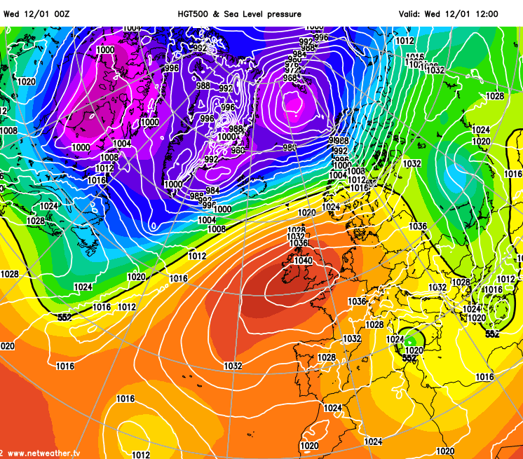 High pressure over the British Isles