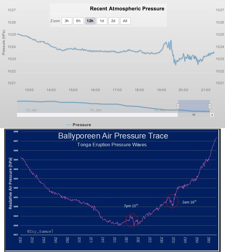 Air pressure changes from Tonga volcano eruption UK