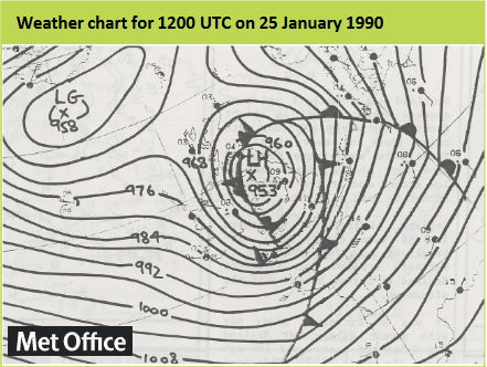 Burns Day Night storm