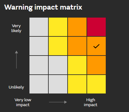Weather warning matrix amber storm Eunice