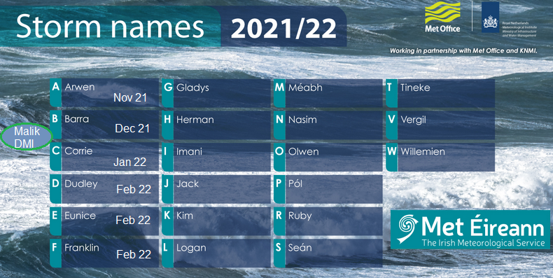 Name our storms 2022