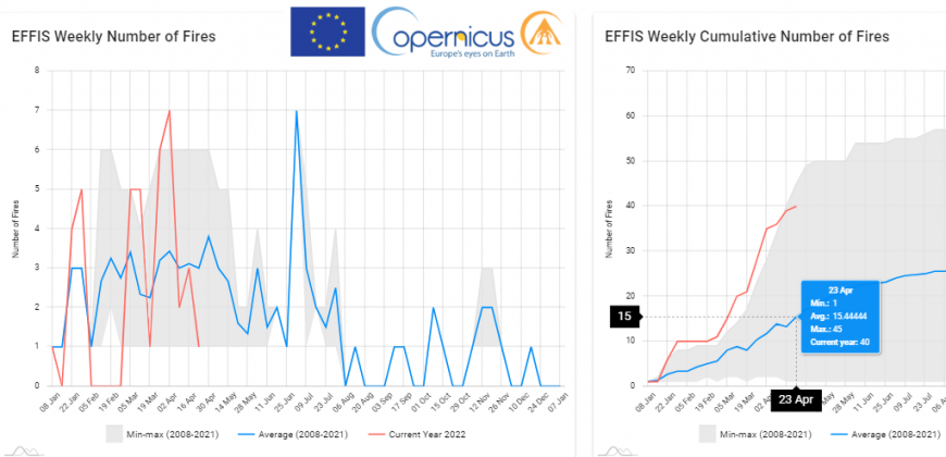 Fire risk UK april 2022 Copernicus