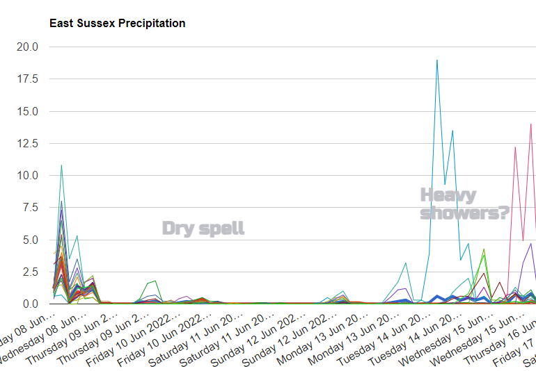 Netweather precip