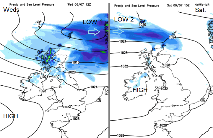 HIgh pressure and lows