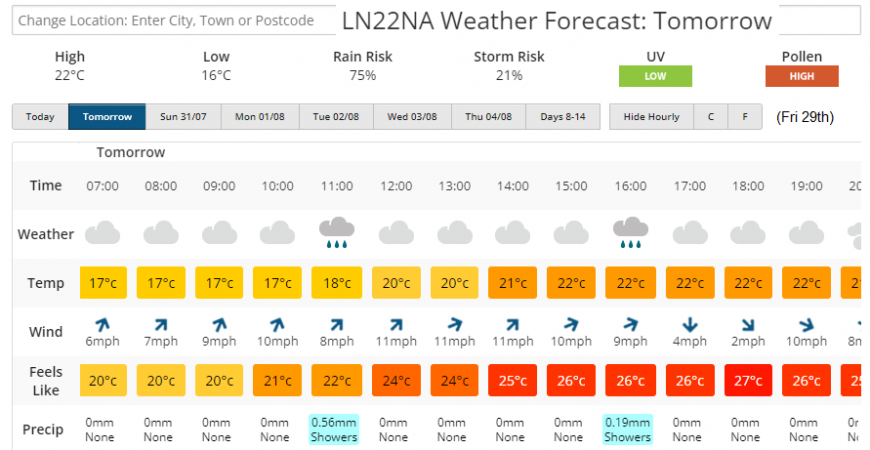 weather Forecast for Lincolnshire Poacher