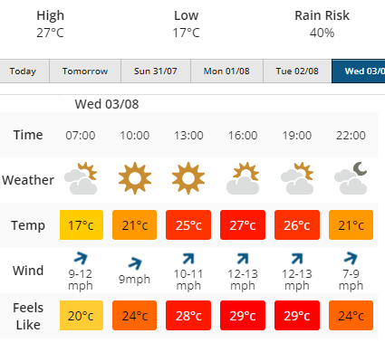 Weather forecast for Lincolnshire showground Poacher camp