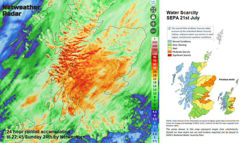 Netweather Radar accumulation 24 hours and SEPA water scarcity