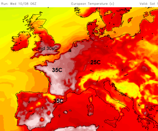 European temperatures