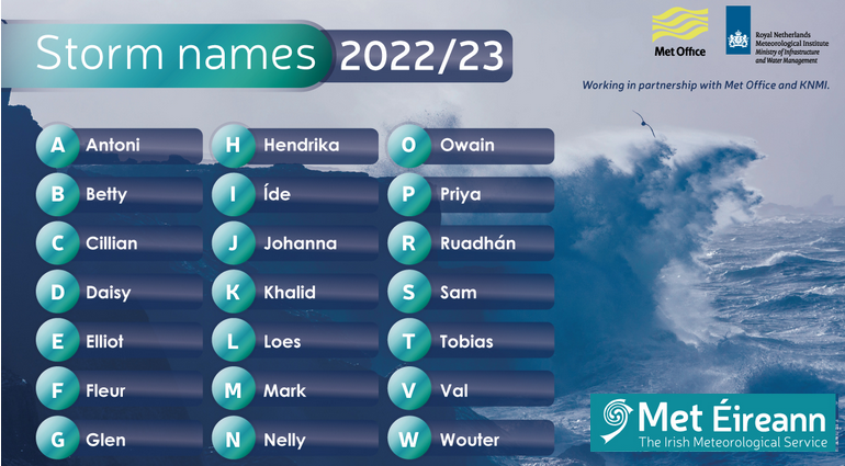Storm names for 2022 2023 announced including Betty, Glen, Mark and Priya