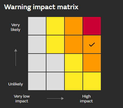 Name our storms matrix warnings