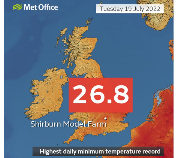 Lowest minimum temperature UK