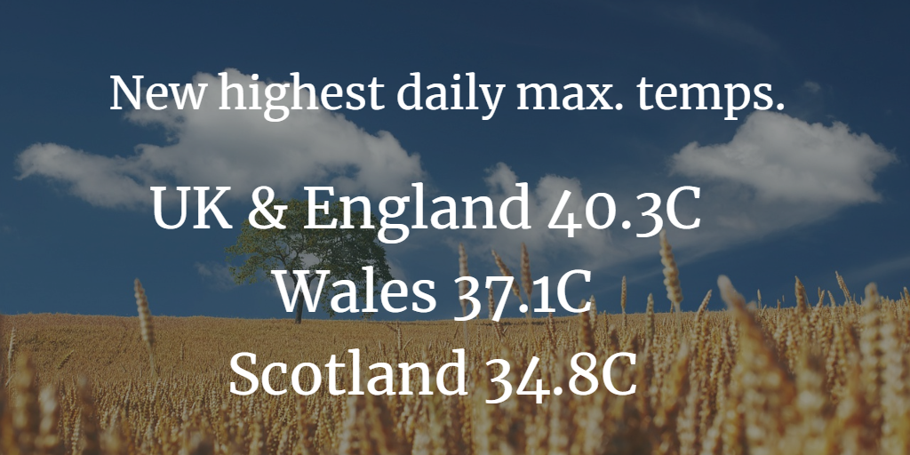 UK record Coningsby 40.3C highest temperature