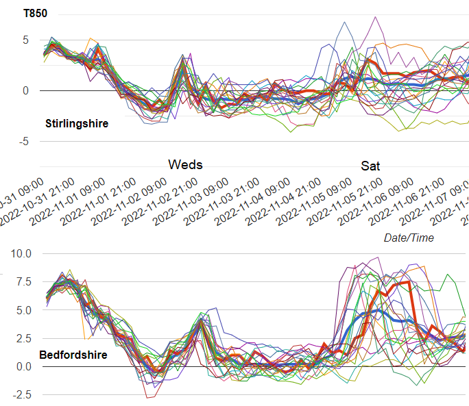Not as warm, still milder but UK feeling colder by night