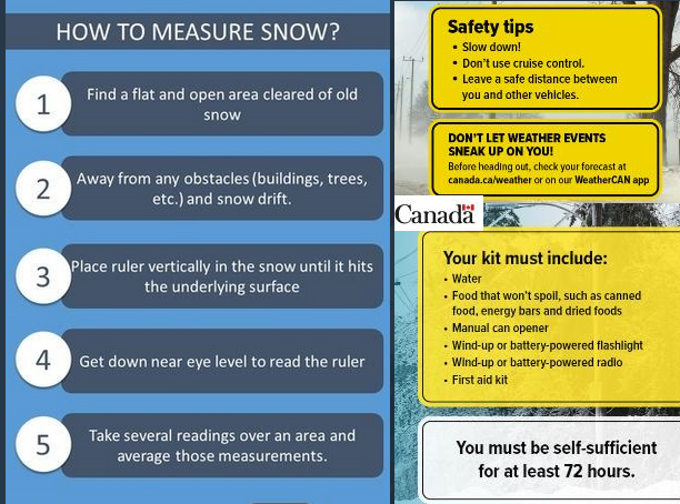 How to measure snow