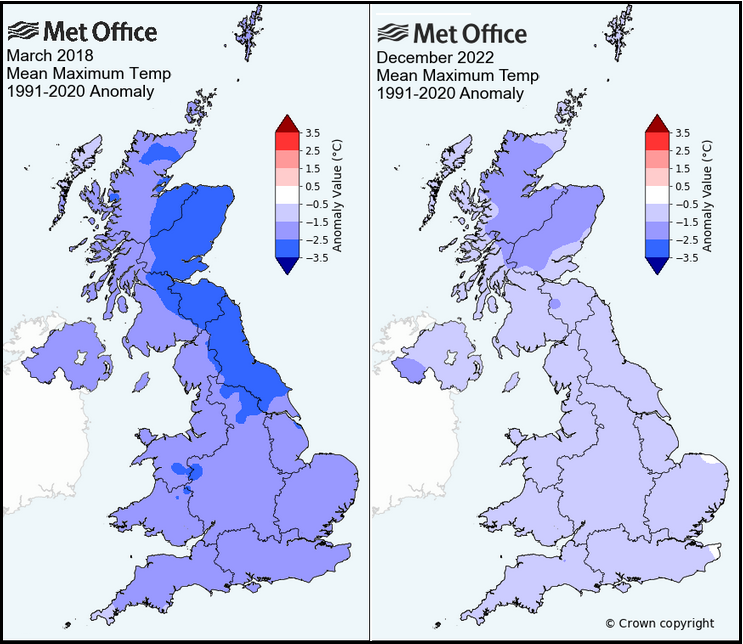 Colder than average months March 2018 DEc 2022