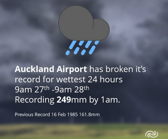 Auckland rainfall totals , wettest on record