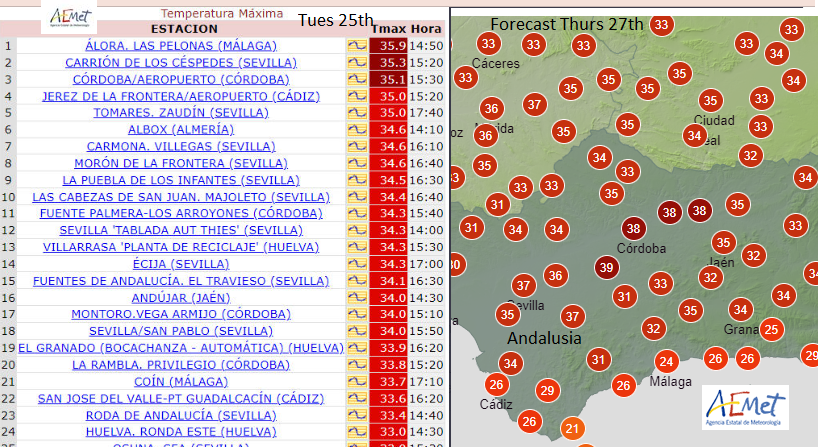 Spain Andalucia Andalusia high temperatures AEMET