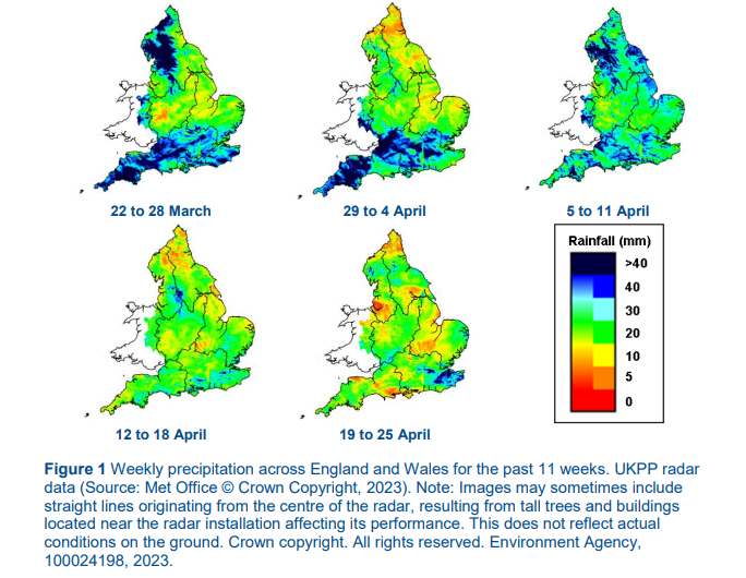 River levels and rainfall UK