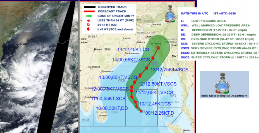 Bay of Bengal cyclone path