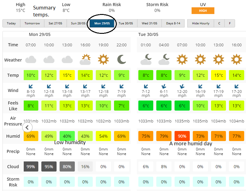 UK weather 7 day forecast Netweather