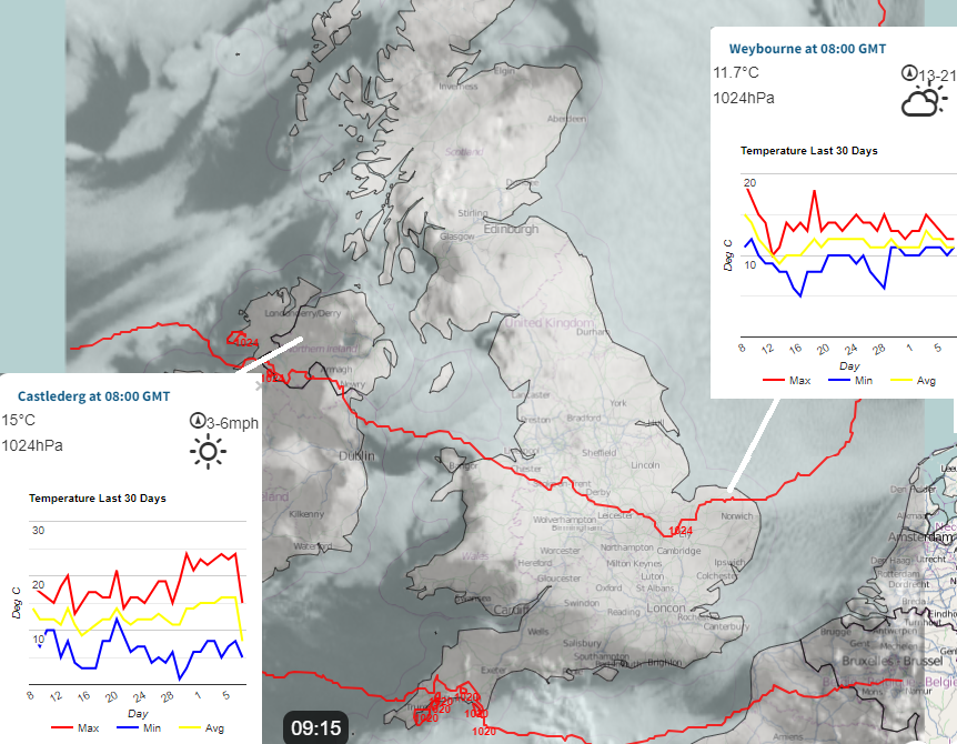 UK weather